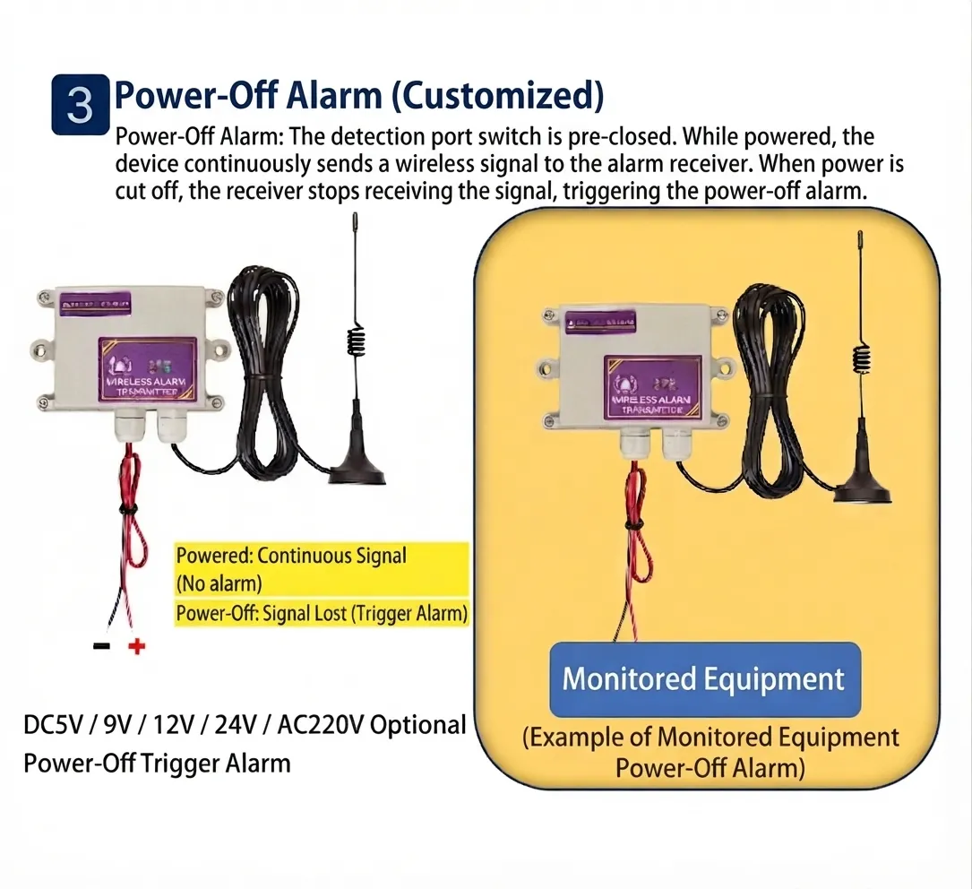 Wireless Long-Range Audio-Visual Alarm / Wireless & Cable-Free Remote Alarm