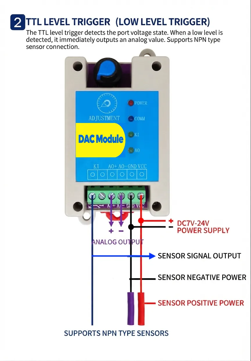Digital-to-Analog Converter Module (DAC Module)