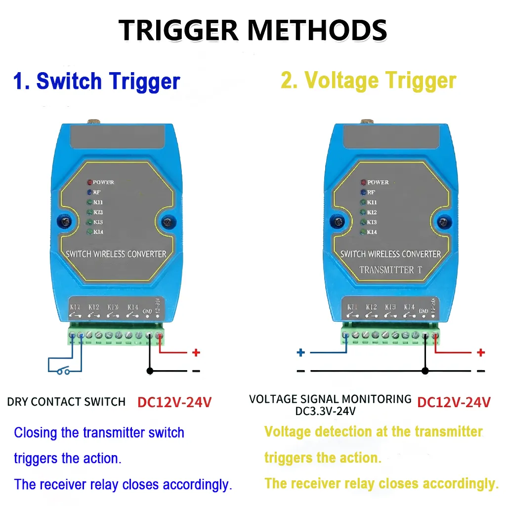 Wireless Switch Converter / Wireless I/O Module
