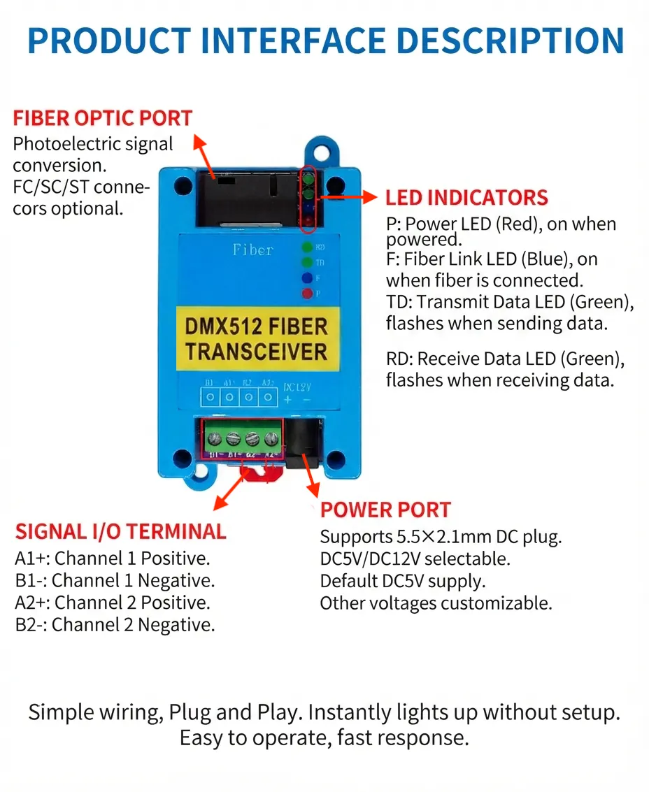 Industrial DMX512 Fiber Optic Transceiver