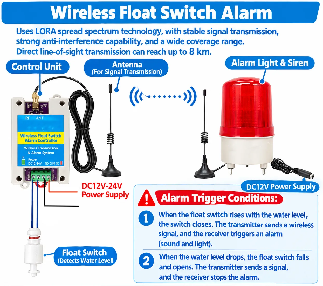 Wireless Float Switch Liquid Level Alarm System