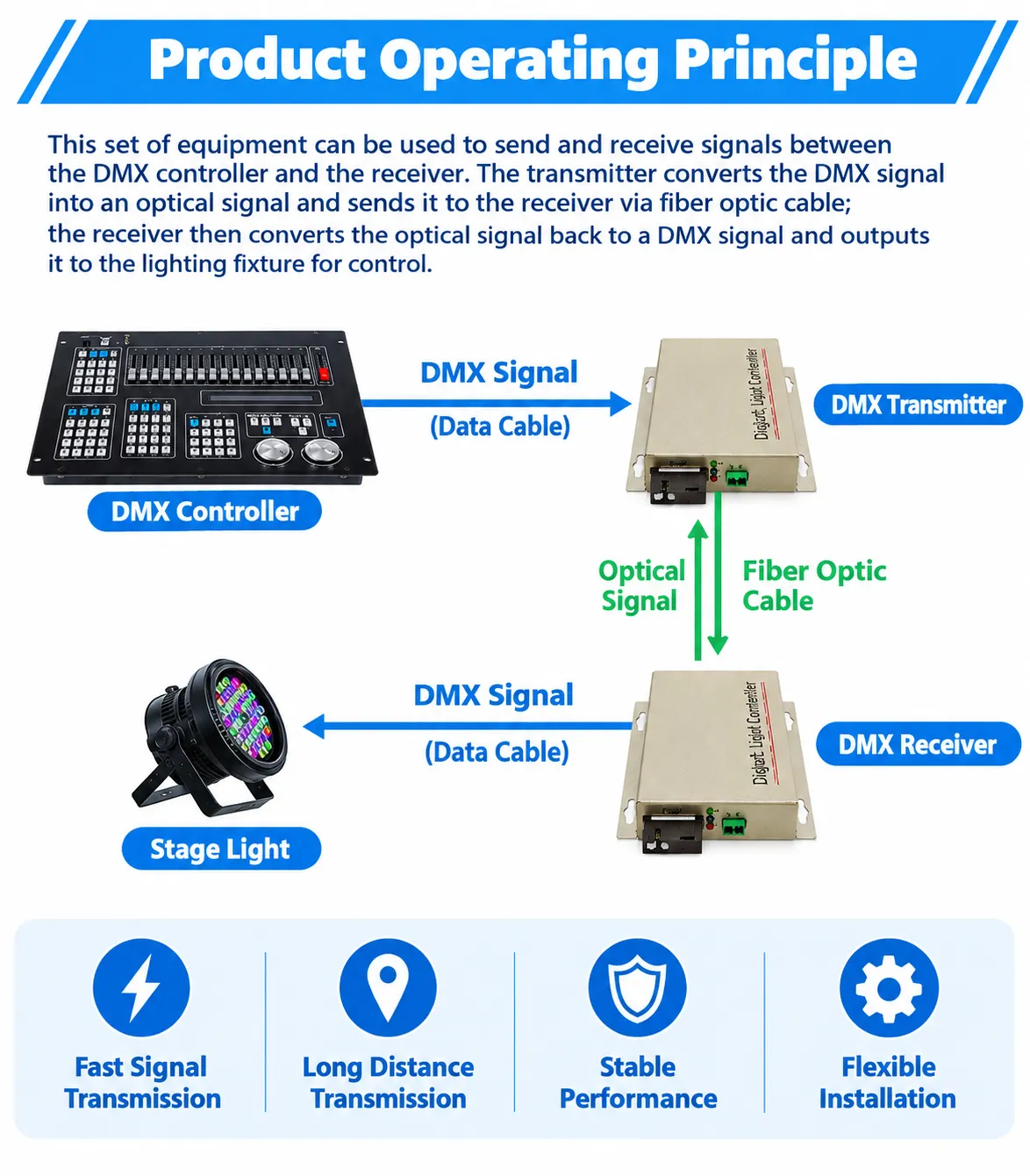 DM512 Optical Fiber Transceiver
