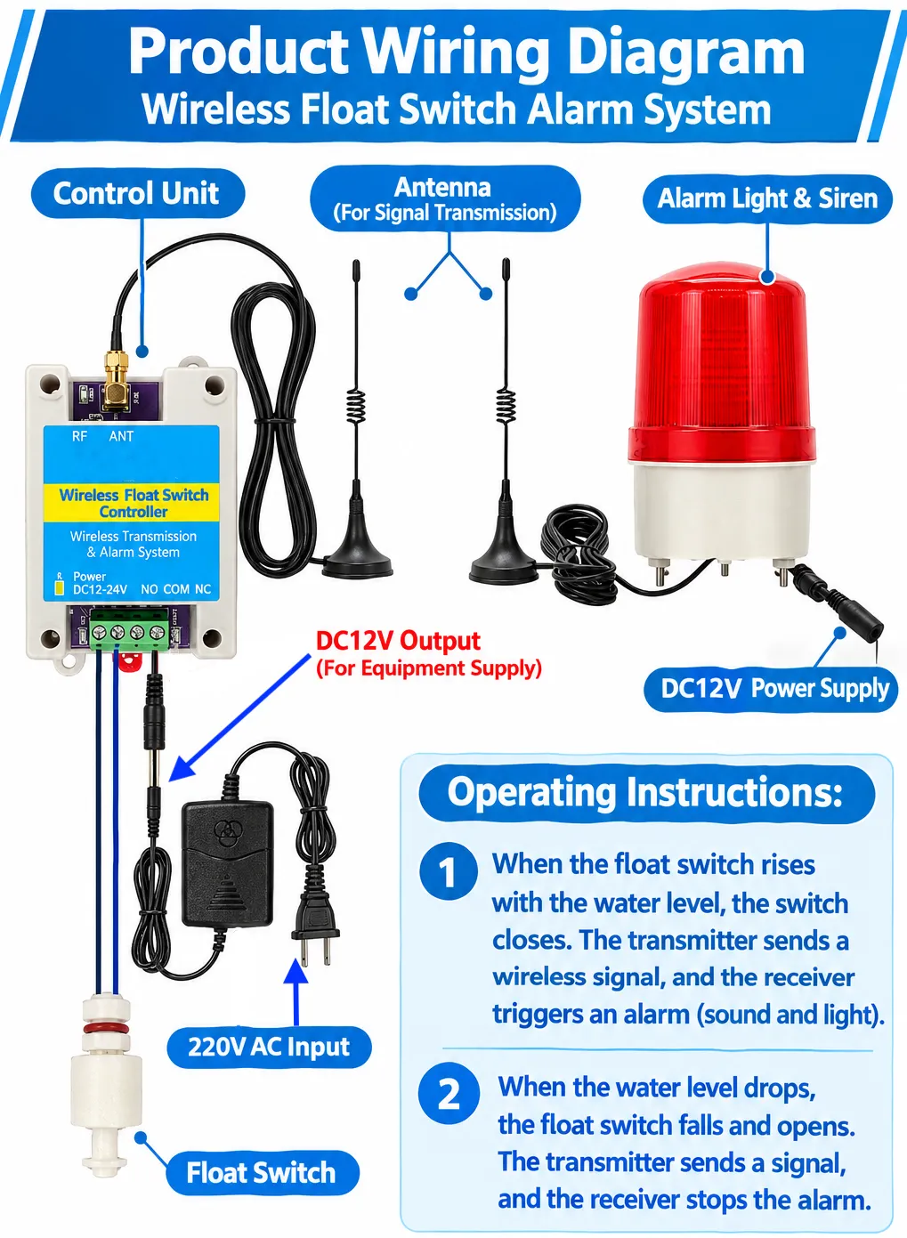 Wireless Float Switch Liquid Level Alarm System