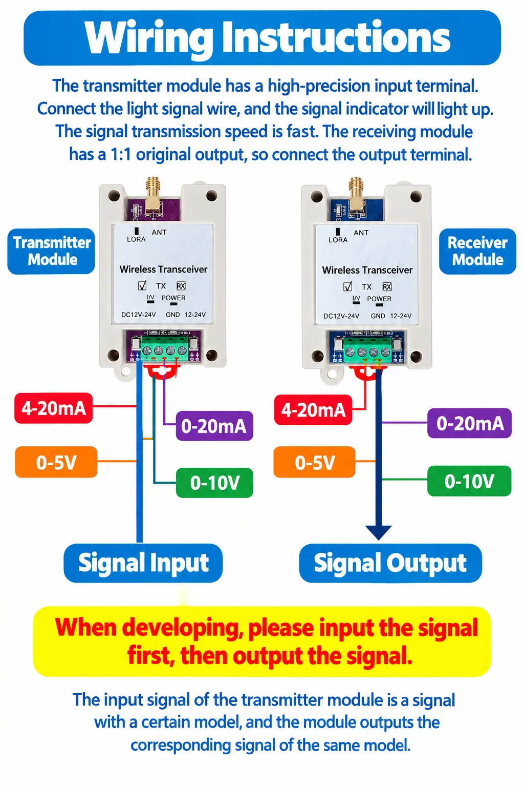 Wireless Transceiver / Wireless Signal Transmitter