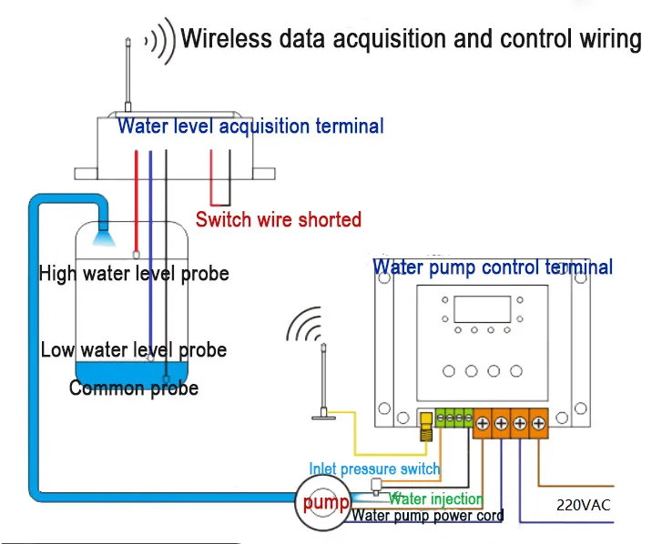Intelligent Water Tower Controller