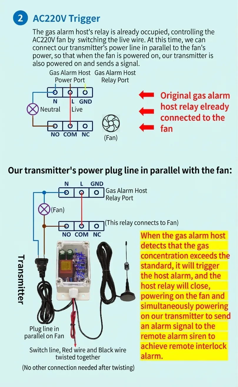 Gas Leakage Linkage Alarm System
