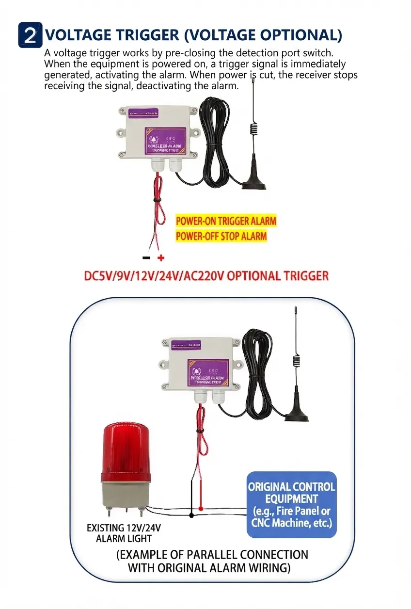Wireless Long-Range Audio-Visual Alarm / Wireless & Cable-Free Remote Alarm