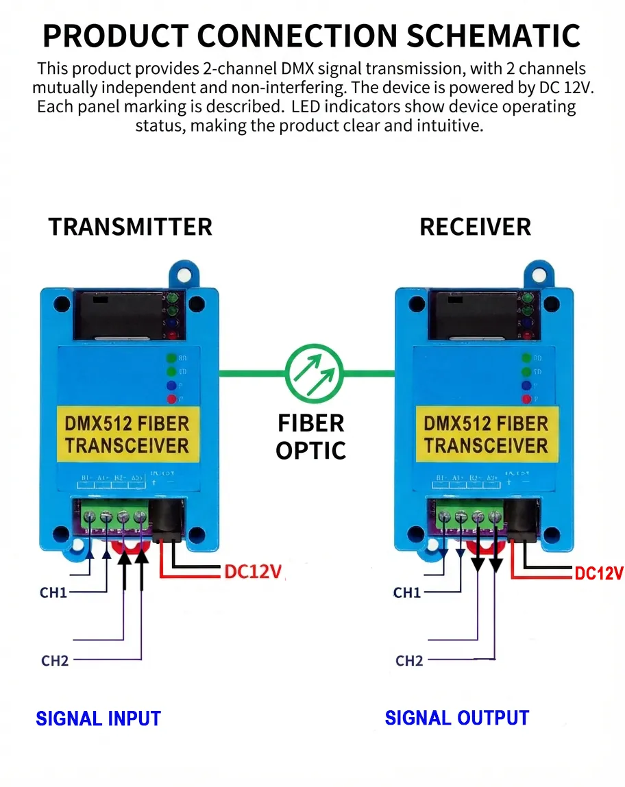 Industrial DMX512 Fiber Optic Transceiver